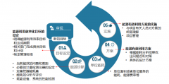 能耗管理解决方案