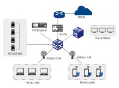 移动终端安全管理解决方案